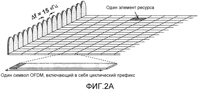 Элемент управления запасом мощности, способ передачи информации о мощности из пользовательского оборудования, способ для обработки принятой информации о мощности, а также соответствующее пользовательское оборудование и базовая станция (патент 2577246)