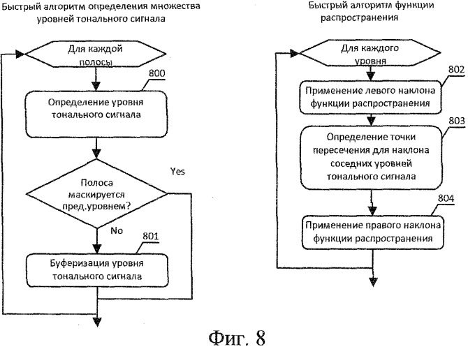 Способ и устройство кодирования и декодирования аудиосигналов (варианты) (патент 2505921)