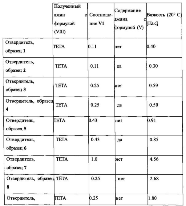 Пропорции смешивания эпоксидной смолы