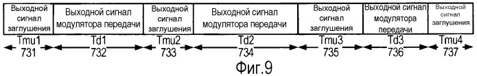 Система и способ внутриполосного модема для передач данных по сетям цифровой беспроводной связи (патент 2484588)