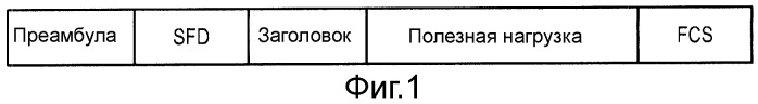 Устройство и способ доставки пакетной информации с использованием ограничителя начала кадра (патент 2517311)