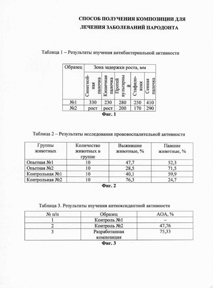 Способ получения композиции для лечения заболеваний пародонта (патент 2619338)