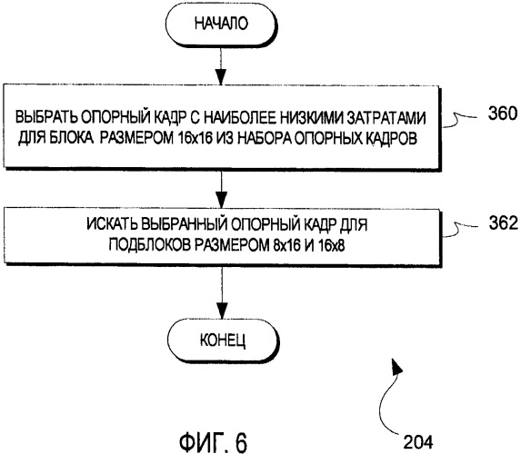 Устройство и способ упрощенного поиска референсного кадра в видеокодировании (патент 2404535)