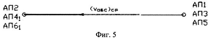 Способ определения объемного расхода турбин низконапорных гидроэлектростанций (варианты) (патент 2369771)