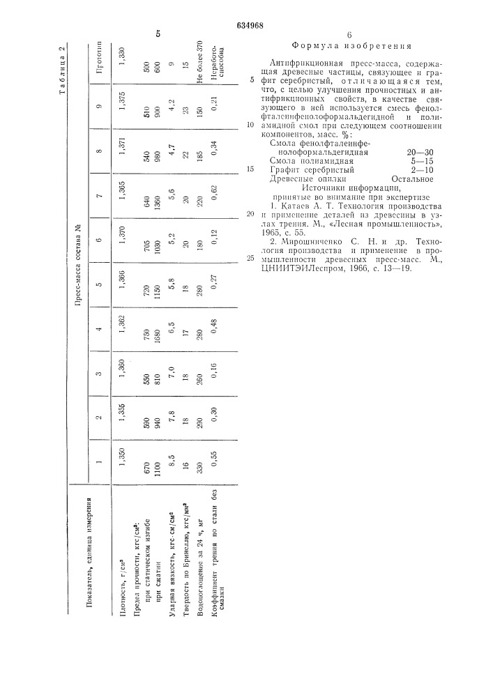 Антифрикционная прессмасса (патент 634968)