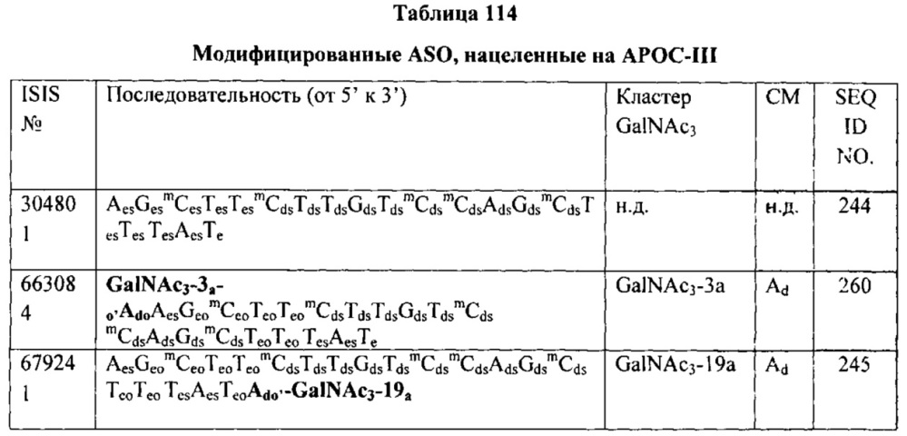 Композиции и способы модулирования экспрессии аполипопротеина c-iii (патент 2650510)