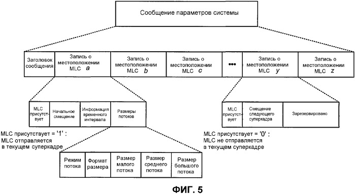 Передача служебной информации для приема множества потоков данных (патент 2345485)