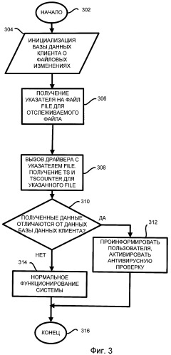 Система и способ определения потенциально вредоносных программ на основе контроля целостности файлов с использованием временных отметок (патент 2420793)