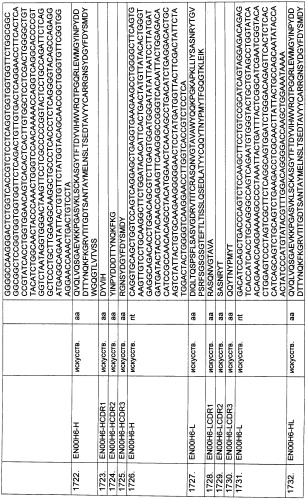 Pscaxcd3, cd19xcd3, c-metxcd3, эндосиалинxcd3, epcamxcd3, igf-1rxcd3 или fap-альфаxcd3 биспецифическое одноцепочечное антитело с межвидовой специфичностью (патент 2547600)