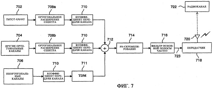 Связной радиоприемник с адаптивным компенсатором (патент 2494557)
