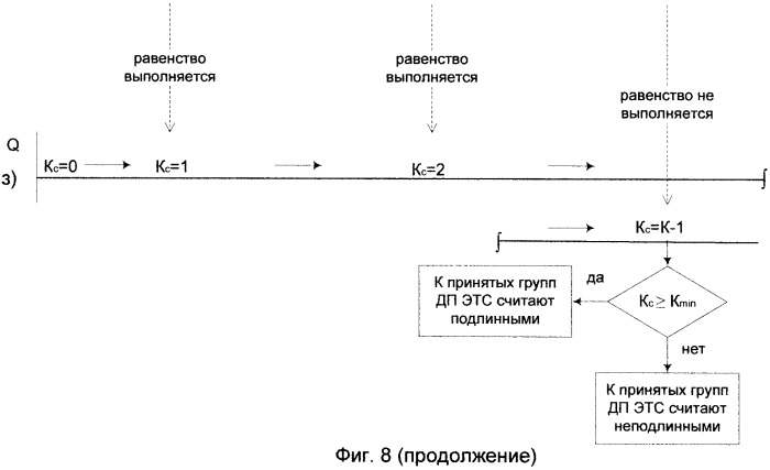 Способ формирования и проверки заверенного цифровым водяным знаком электронного текстового сообщения (патент 2358394)