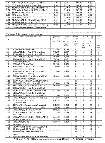 Полимеры, адсорбирующие загрязнитель (патент 2573841)