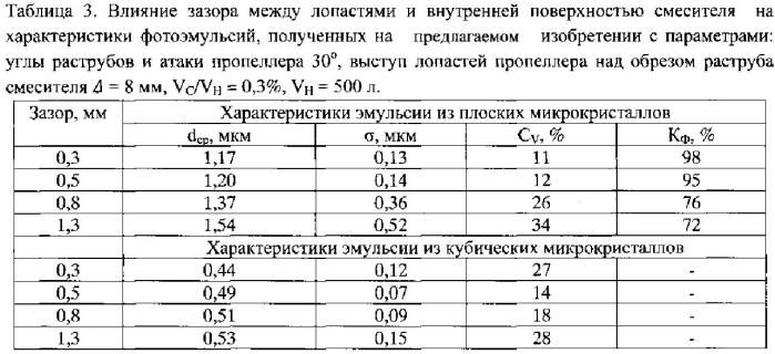 Аппарат для синтеза фотографических эмульсий (патент 2549863)