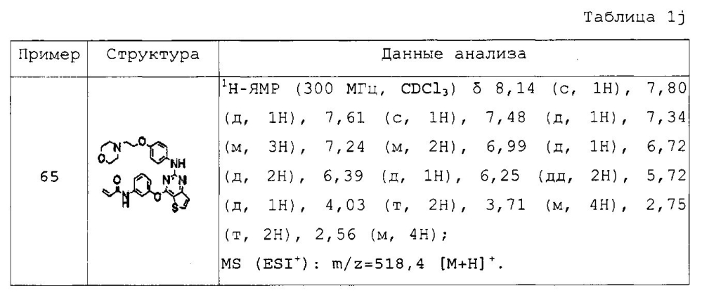 Новые конденсированные пиримидиновые производные для ингибирования тирозинкиназной активности (патент 2598852)