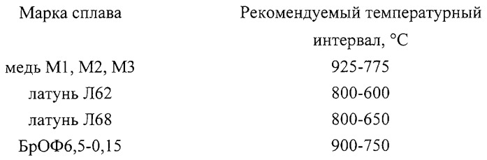 Способ горячей штамповки полых изделий (патент 2262408)