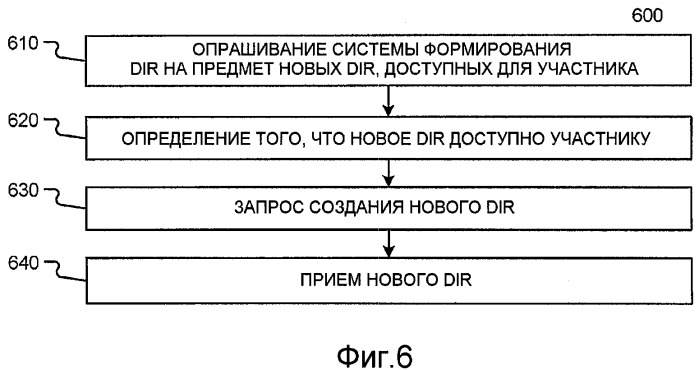 Предоставление цифровых представлений идентификации (патент 2463715)