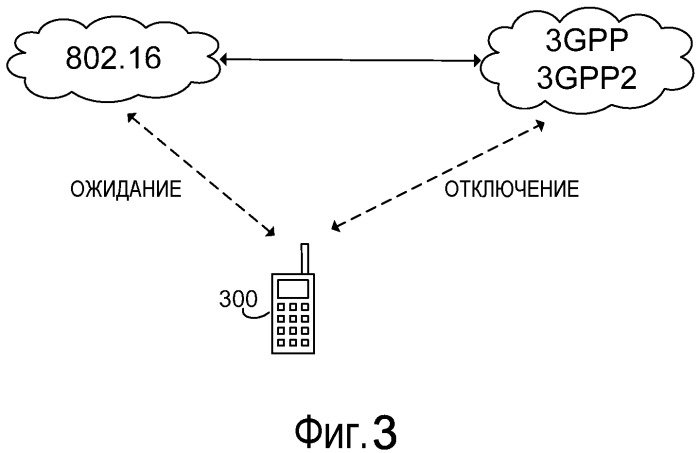 Система и способ для перенаправления сообщений в активный интерфейс многоинтерфейсного устройства (патент 2520375)
