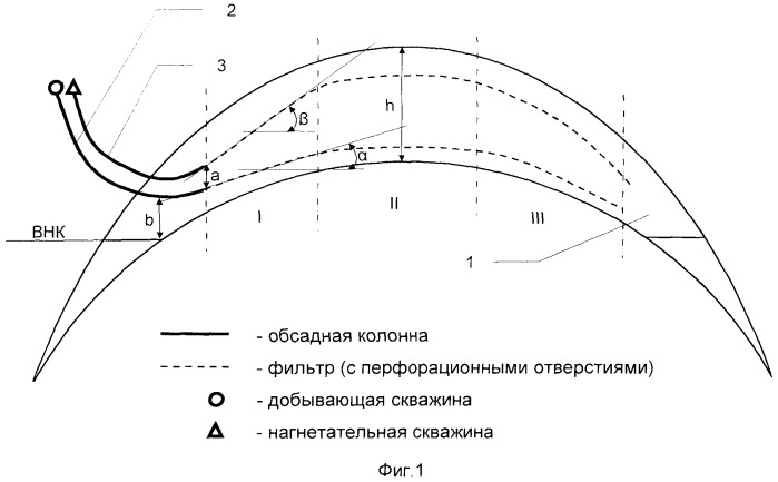 Способ разработки залежи вязкой нефти или битума (патент 2513484)