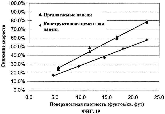 Способ производства бронепанелей на основе цемента (патент 2492054)