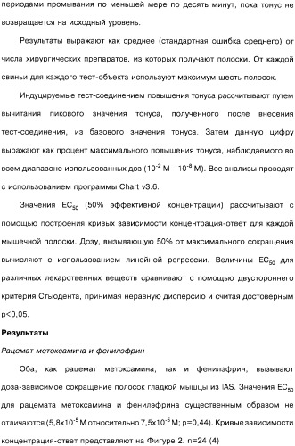 Способ получения 1r,2s-метоксамина, его терапевтическое применение (варианты) и фармацевтическая композиция (патент 2332989)