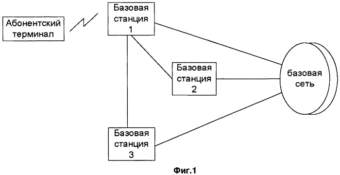 Способ и абонентский терминал выбора ресурсов случайного доступа (патент 2472321)