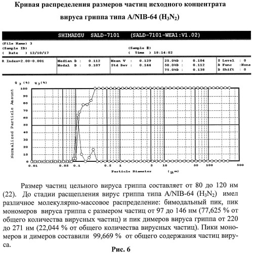 Вакцина против гриппа и способ ее получения (патент 2523614)