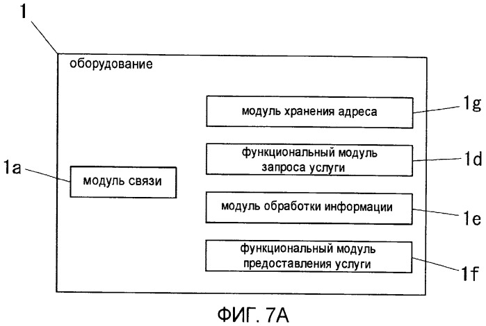 Сетевая система (патент 2437145)