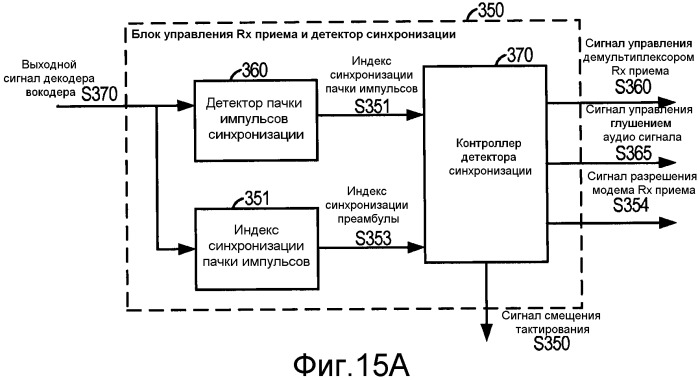 Система и способ внутриполосного модема для передачи данных в цифровых сетях беспроводной связи (патент 2474062)