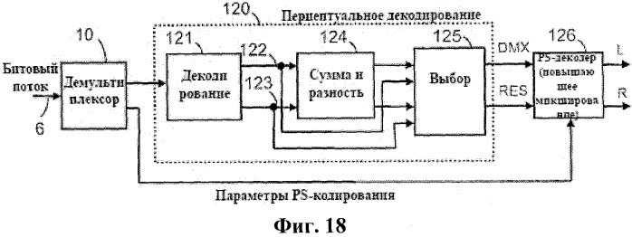 Усовершенствованное стереофоническое кодирование на основе комбинации адаптивно выбираемого левого/правого или среднего/побочного стереофонического кодирования и параметрического стереофонического кодирования (патент 2520329)