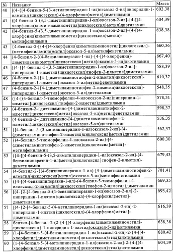 Замещенные производные оксазола с аналгетическим действием (патент 2424236)