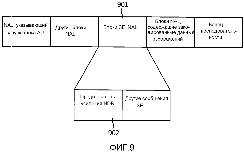 Устройства и способы усовершенствованного кодирования изображений (патент 2609760)