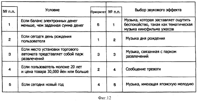 Система обработки информации, устройство обработки информации, способ обработки информации и носитель записи информации (патент 2376643)