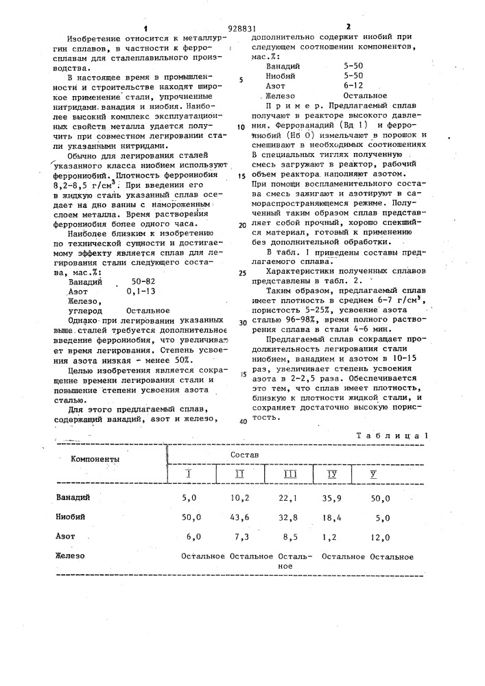 Сплав для легирования стали (патент 928831)