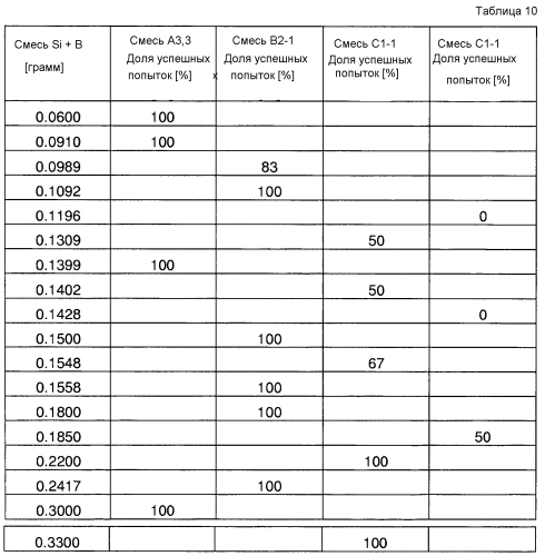 Способ соединения металлических деталей (патент 2592331)