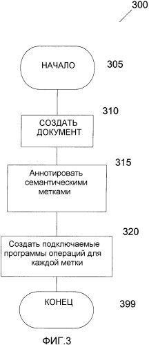 Способ и система сопоставления операций семантическим меткам в электронных документах (патент 2328034)