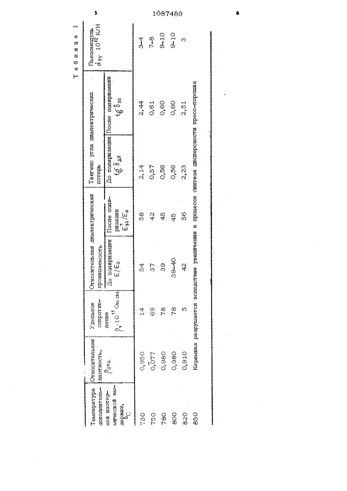 Способ изготовления керамики метаниобата лития (патент 1087489)