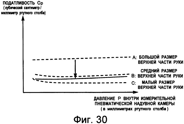 Устройство измерения кровяного давления, обеспечивающее возможность точного измерения кровяного давления (патент 2389430)