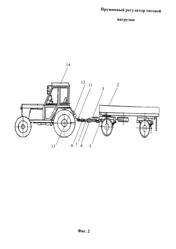 Пружинный регулятор тяговой нагрузки (патент 2590783)