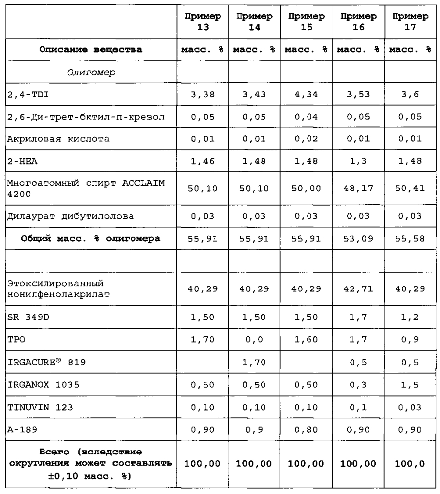 D1452 gb отверждаемое излучением покрытие для оптического волокна (патент 2604227)