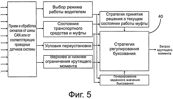 Способ управления механическим средством соединения осей системы трансмиссии автотранспортного средства (патент 2570927)