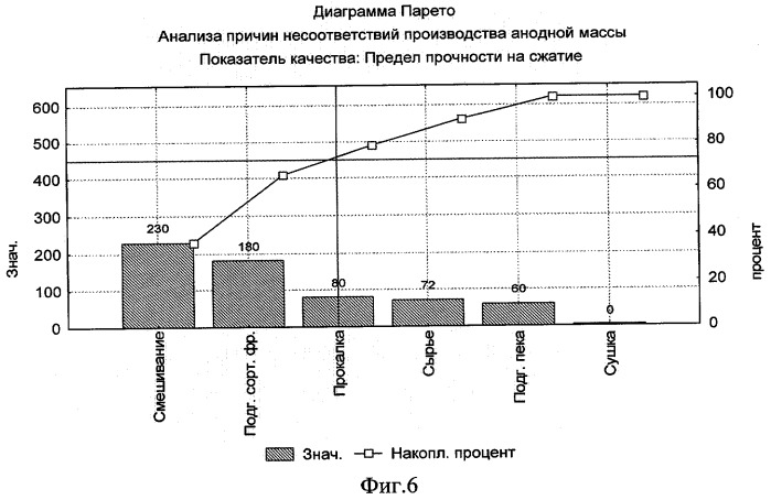 Способ статистического управления качеством электродной продукции (патент 2295590)