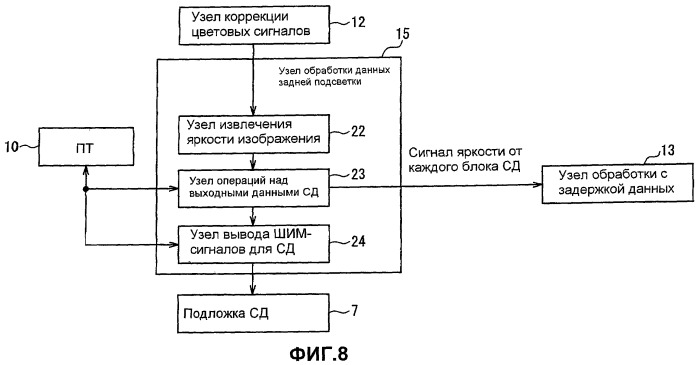 Дисплейное устройство (патент 2443006)