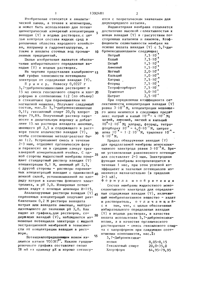 Состав мембраны жидкостного ионоселективного электрода для определения содержания ванадия / @ / (патент 1392481)