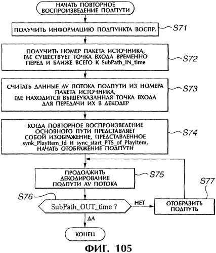 Способ и устройство обработки информации, программа и носитель записи (патент 2314653)