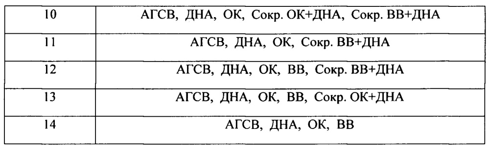 Топливная композиция (варианты) (патент 2649573)