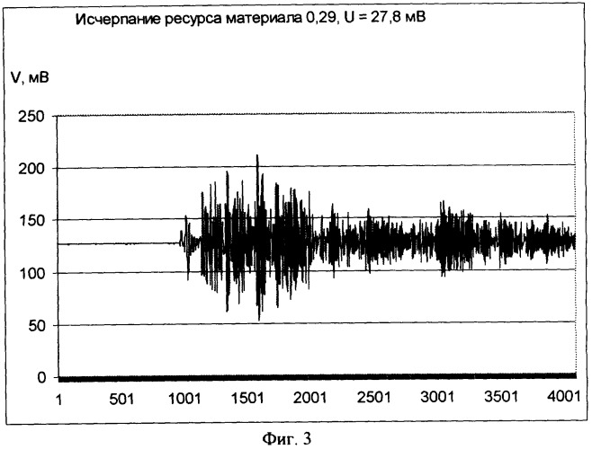 Способ ультразвукового контроля детали из сплавов (варианты) (патент 2329498)