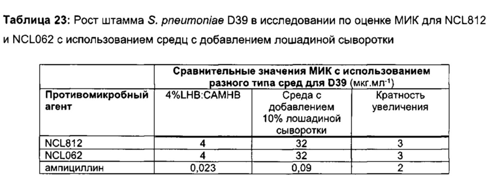 Соединения и способы лечения инфекций (патент 2666540)