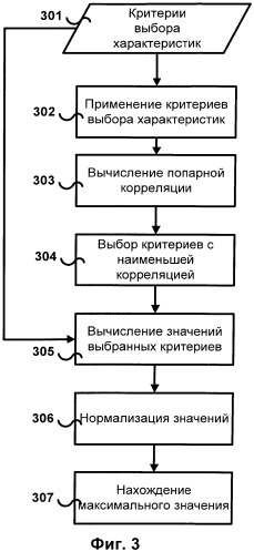 Итеративное пополнение электронного словника (патент 2549118)