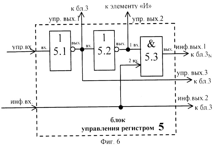 Регистр сдвига (патент 2247433)