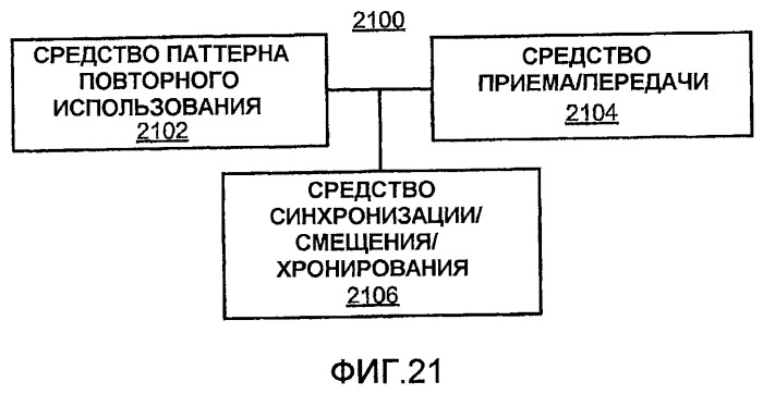 Управление интерфейсом в беспроводной коммуникационной системе с использованием гибридного повторного использования времени (патент 2450483)